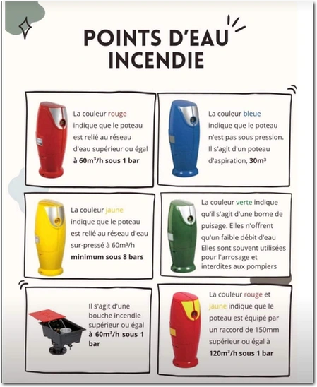 Feux de forêt - Point eau incendie